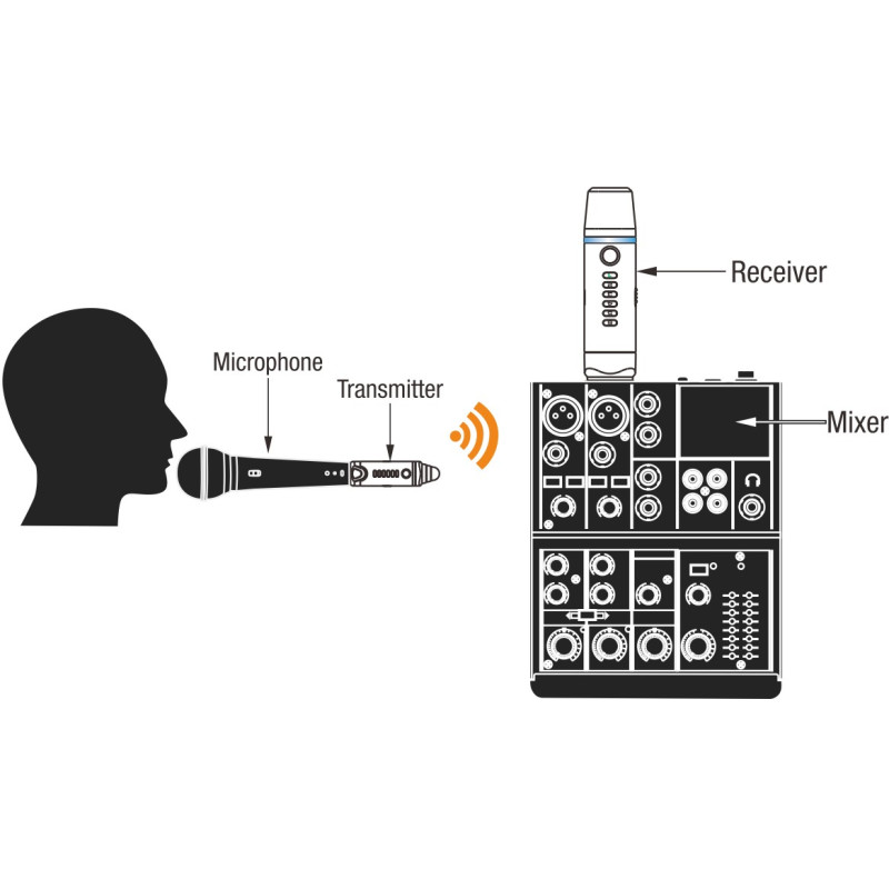 NUX B3 sistema inalambrico para microfonos