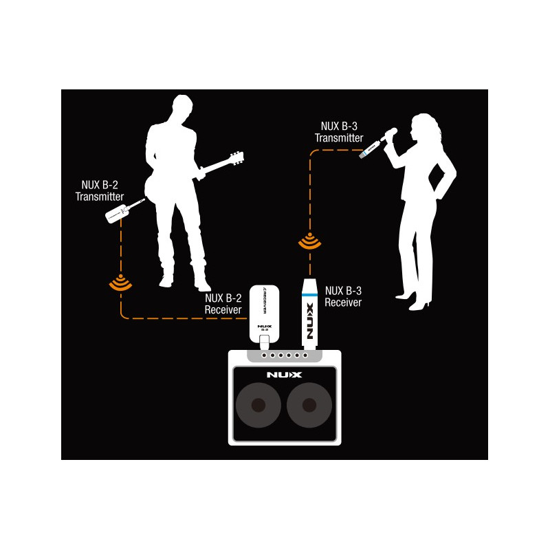 NUX B3 sistema inalambrico para microfonos