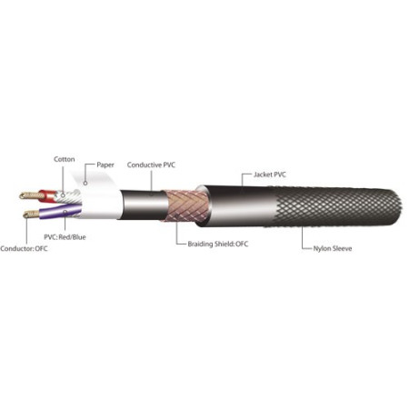  KIRLIN MW-472Bn Cable para microfono XLR hembra - Plug 1/4"