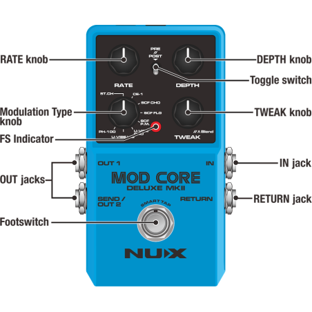 NUX MOD CORE DELUXE: Pedal Modulador para Guitarra Eléctrica