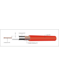 KIRLIN IM-201PRG-6M/RDF Cable profesional semitransparente 2