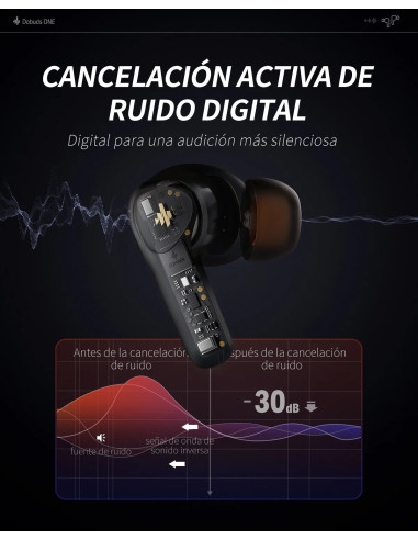 Audífonos Inalámbricos Donner Dobuds ONE EC6520 con ANC, ENC y 32h de Batería