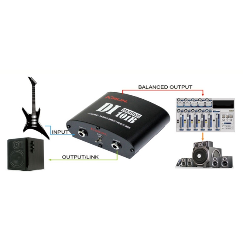 KIRLIN DI101B Caja directa pasiva de 1 canal